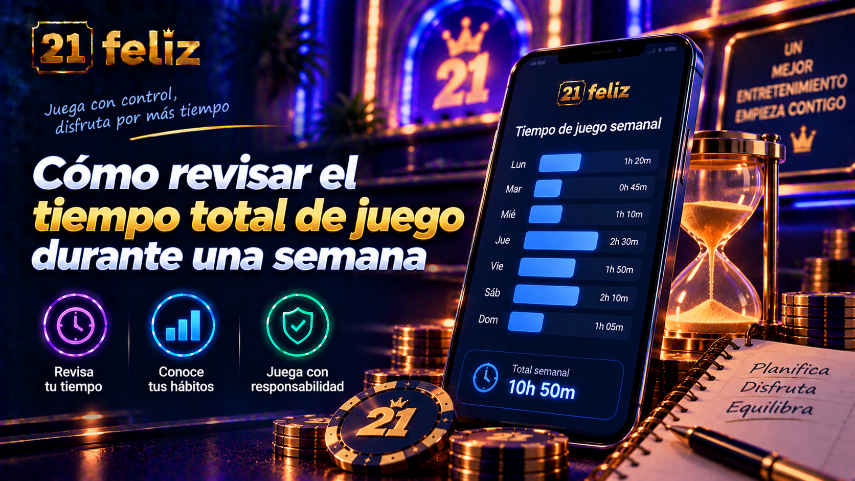 Imagen editorial sobre tiempo de juego semanal con reglas y precauciones explicadas para usuarios adultos de casino online en México.